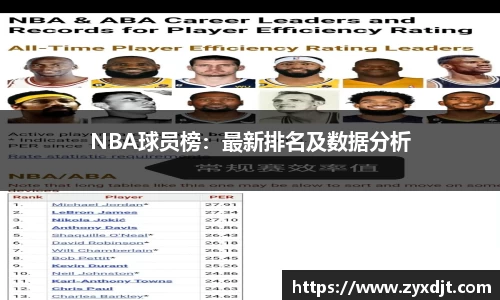 NBA球员榜：最新排名及数据分析